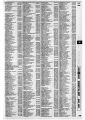 Telefonbücher Berlin - Haberichter 1988-89
