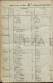 Eintrag Traubuch Seite 1
