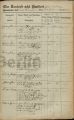 Eintrag Taufbuch Seite 2