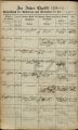 Eintrag Taufbuch Seite 1
