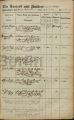 Eintrag Taufbuch Seite 2