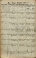 Eintrag Taufbuch Seite 1