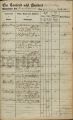 Eintrag Taufbuch Seite 2