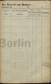 Eintrag Taufbuch Seite 2