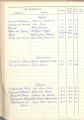 Berlin, Tiergarten - Namensverzeichnis Sterberegister 1960