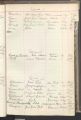 Berlin, X b - Namensverzeichnis Sterberegister 1912