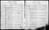 Volkszählung Wisconsin-USA 1905