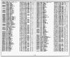 Wisconsin Death Index, 1959-1997