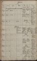 Eintrag Taufbuch Seite 1