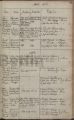 Eintrag Taufbuch Seite 2