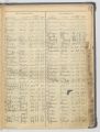 Berlin, Kreuzberg - Namensverzeichnis Eheregister 1938