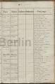 Eintrag Taufbuch Seite 2