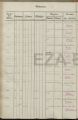 Eintrag Taufbuch Seite 1