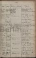 Eintrag Taufbuch Seite 2