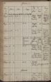 Eintrag Taufbuch Seite 1