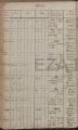 Eintrag Taufbuch Seite 1