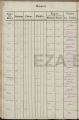 Eintrag Taufbuch Seite 1