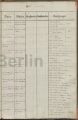Eintrag Taufbuch Seite 2