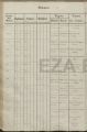 Eintrag Taufbuch Seite 1