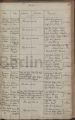 Eintrag Taufbuch Seite 2