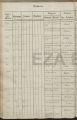 Eintrag Taufbuch Seite 1
