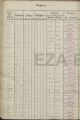 Eintrag Taufbuch Seite 1
