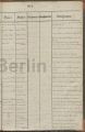 Eintrag Taufbuch Seite 2
