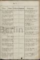 Eintrag Taufbuch Seite 2