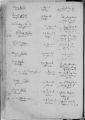 Eintrag Mischbuch Taufe