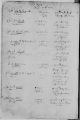 Eintrag Mischbuch Taufe