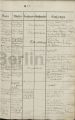 Eintrag Taufbuch Seite 2