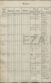 Eintrag Taufbuch Seite 1