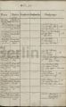 Eintrag Taufbuch Seite 2