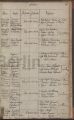 Eintrag Taufbuch Seite 2