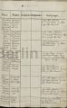 Eintrag Taufbuch Seite 2