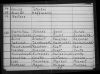 Heimatortskartei Danzig-Westpreussen Baltikumsiedlung Seite 3