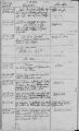 Eintrag Totenregister