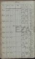 Eintrag Taufbuch Seite 1