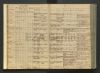 Eintrag Taufbuch