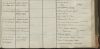 Eintrag Taufbuch Seite 2