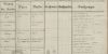 Eintrag Taufbuch Seite 2