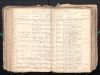 Eintrag Taufbuch