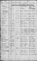 Eintrag Taufbuch Seite 1