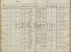 Eintrag Taufbuch