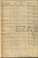 Eintrag Taufbuch Seite 1