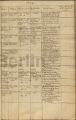 Eintrag Taufbuch Seite 2