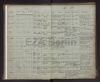 Eintrag Taufbuch