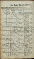 Eintrag Taufbuch Seite 1