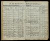 Eintrag Taufbuch