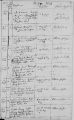Eintrag Totenregister